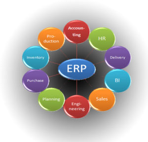 Scope of E business,Scope and Different Ways in Conducting E-Business ...